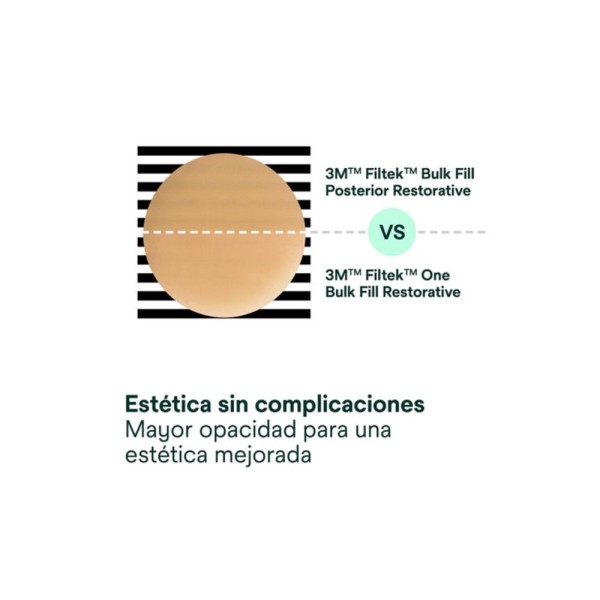 3M Filtek One Bulk Fill Restaurador Posterior con estética mejorada y mayor opacidad