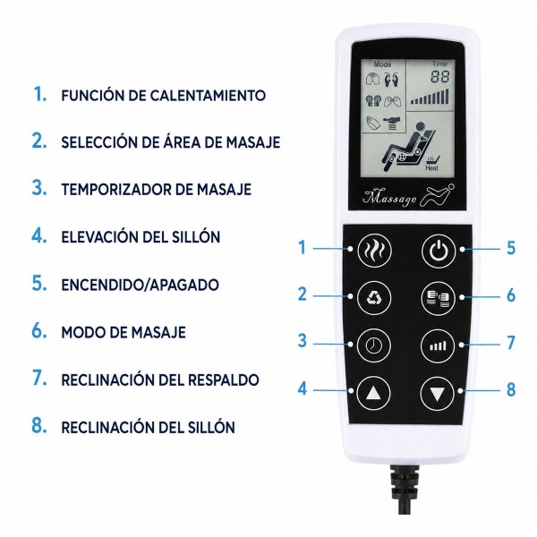 Funciones del control remoto del sillón TheraLift TM3004: calentamiento, masaje, elevación y reclinación.