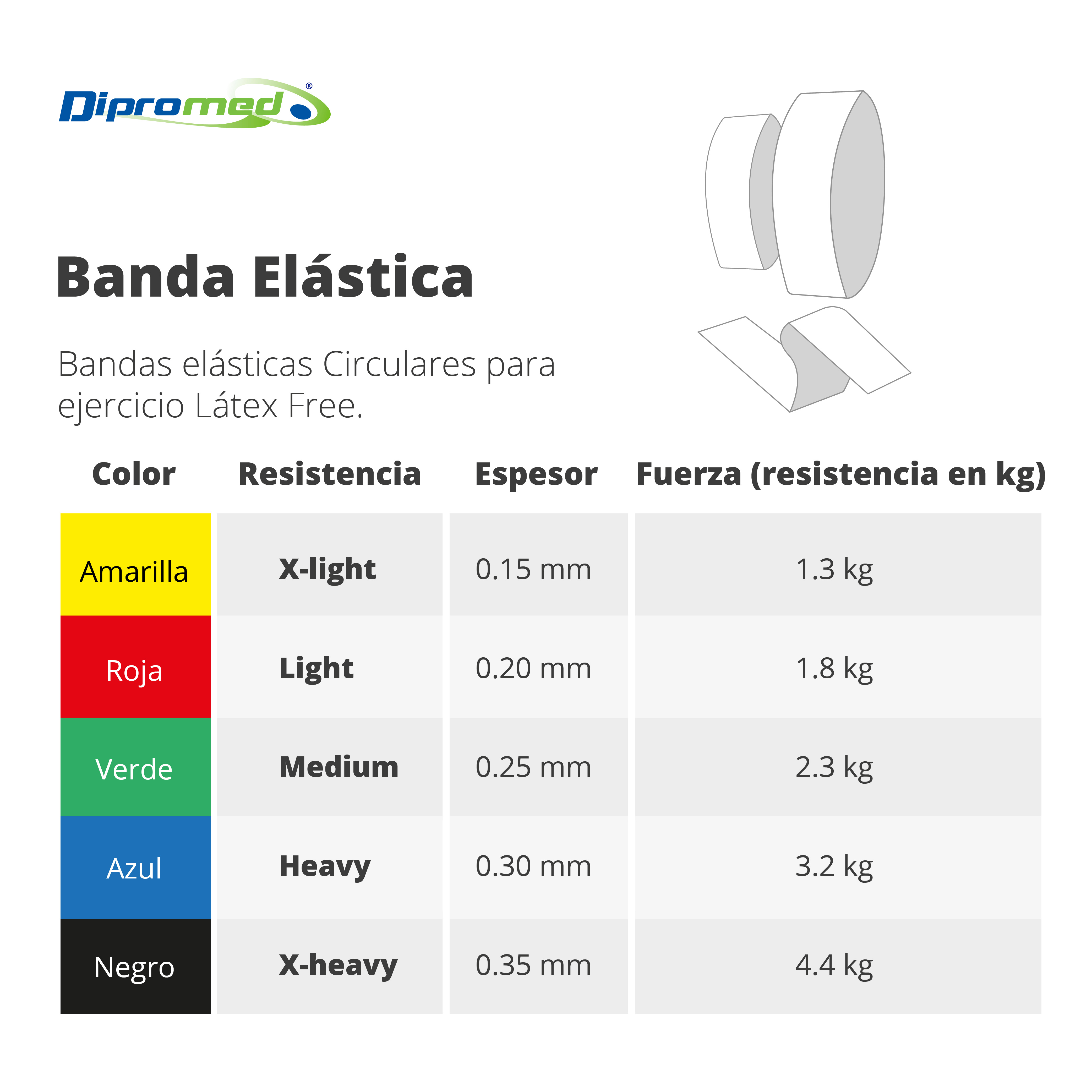 Bandes Rojidal Banda elástica Roja